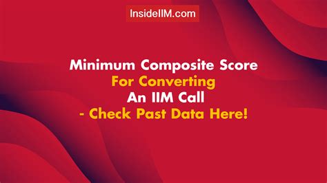 Image result for IIM API Score