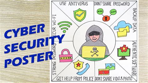 Afbeeldingsresultaten voor Poster On Cyber Security Drawing