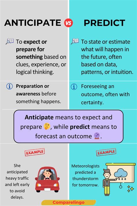 Toradh íomhá ar Anticipate versus React