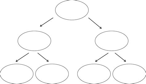 Image result for Concept Map Template 4 Categories