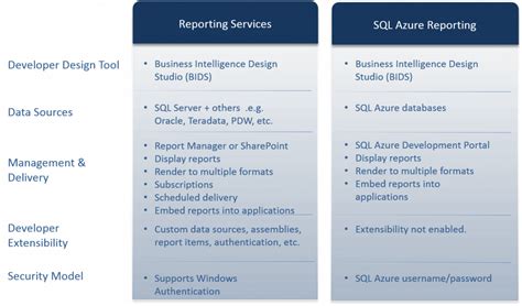 Image result for Azure SQL Reporting Logo