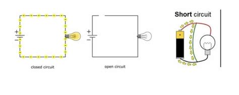 Image result for Open Circuit and Short Circuit