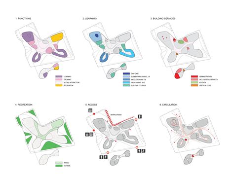 Diagram Hospital Architecture Circulation に対する画像結果