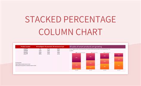 Toradh íomhá ar Excel Stacked Column Chart Percentage