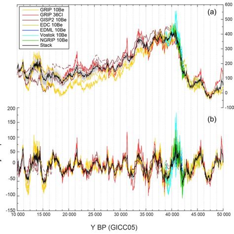 Afbeeldingsresultaten voor Laschamp Event Tree