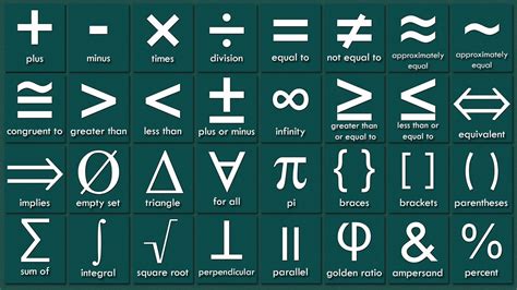 Math Formula Symbols に対する画像結果