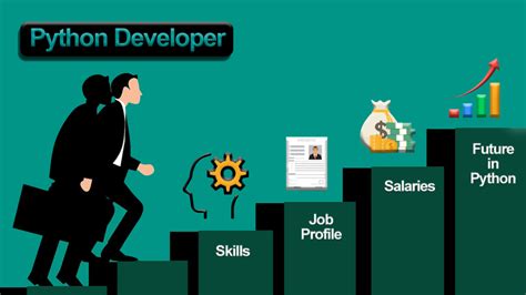 Fresher Python Developer Jobs に対する画像結果