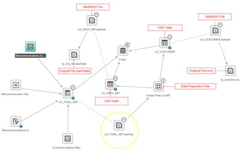 Toradh íomhá ar Data Lineage Diagram