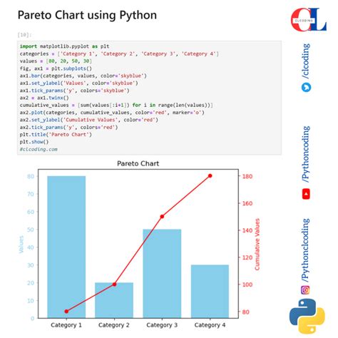 Pareto Chart Python に対する画像結果
