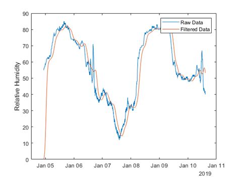 Frequency Data MATLAB-க்கான படிம முடிவு