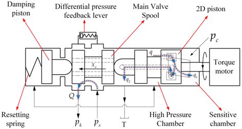 Flow Control Valve Diagram に対する画像結果