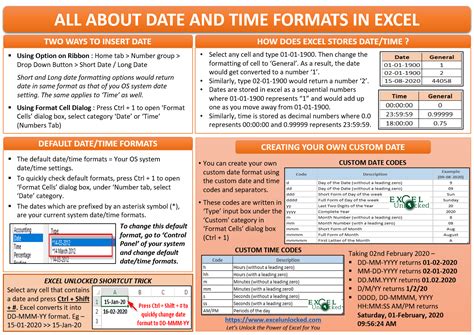 Image result for What Is a Medium Date Format in Excel