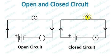 Afbeeldingsresultaten voor Simple Circuit Open Circuit Labelled
