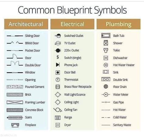 Afbeeldingsresultaten voor 3D Blueprint Symbols Icon