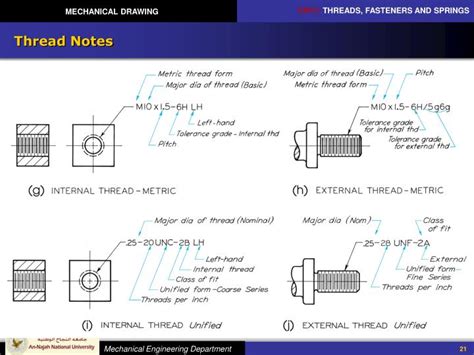 Image result for Square Internal Left Hand Threads Engineering Drawing