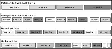 Image result for Partition Algorithm C++