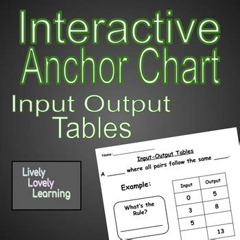 Image result for Input/Output Function Anchor Chart