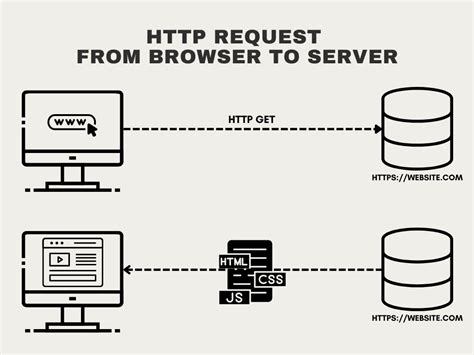 Toradh íomhá ar API Request On Browser