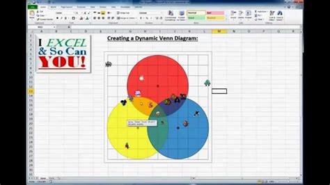 Image result for Create a Venn Diagram From Dataset in Excel Using Nominal Data