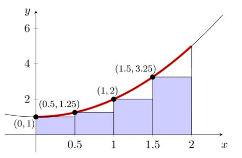 The Area Problem Calculus に対する画像結果