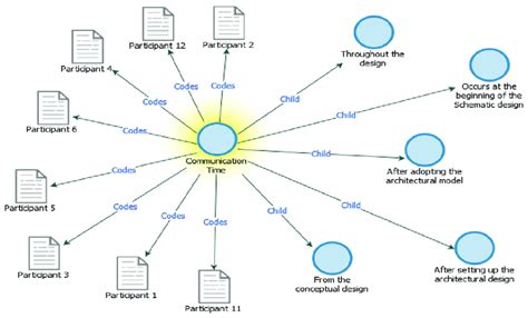 Coding Levels に対する画像結果