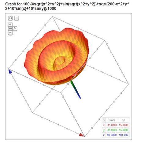 Image result for Casn Google Sheets Do 3D Graphs