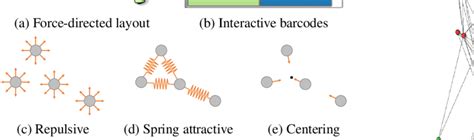 Image result for Forcs Directed Diagram Design Architecture