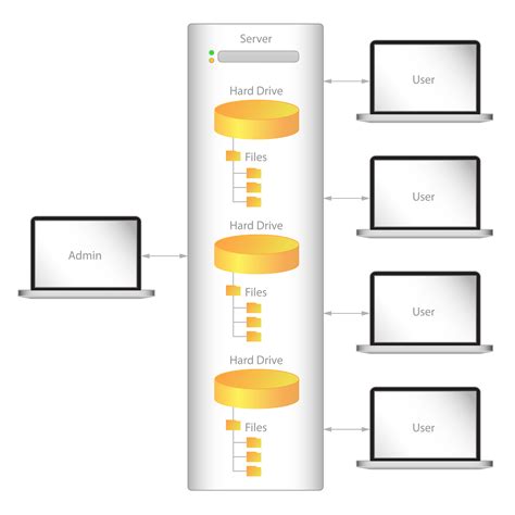 Toradh íomhá ar Data Storage in Flowchart