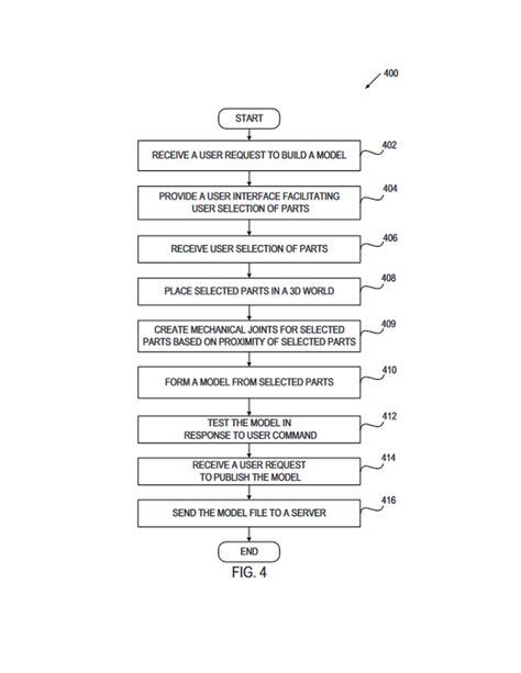 Image result for Roblox Patents