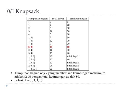 Toradh íomhá ar Exhaustive Search Algorithm