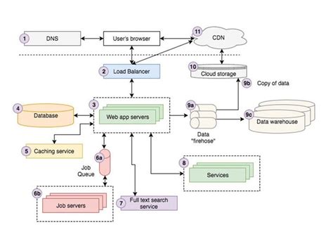 Toradh íomhá ar Class Diagram for eLearning Platform