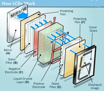 Toradh íomhá ar LCD-screen Circuit Diagram