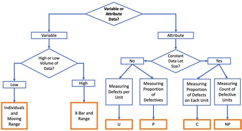 Control Chart Graph Explanation に対する画像結果