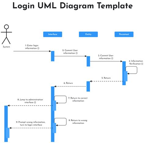 Mutex UML Diagram に対する画像結果