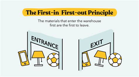 First in First Out Poster に対する画像結果