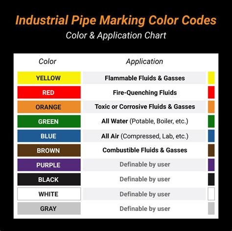 Image result for Pipe Color Code
