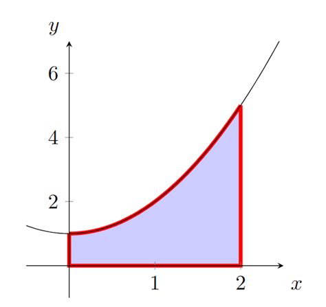 The Area Problem Calculus に対する画像結果
