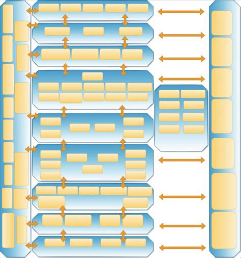 Image result for Reference Architecture API Management Diagram Example