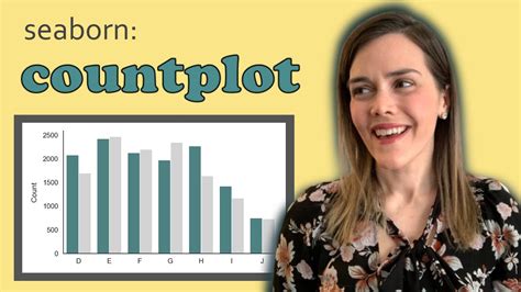 Image result for Countplot vs Distplot