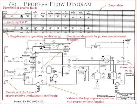 Image result for PFD Process Flow Diagram in Manufacturing