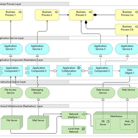 Simple Enterprise Architecture Diagram に対する画像結果