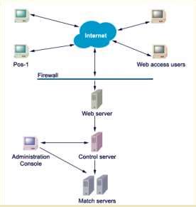 Image result for System Architecture Diagram for Crown List System