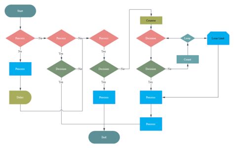 Image result for Flowchart for a Program