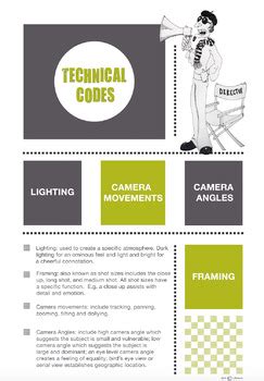 Technical Codes Poster Mvoie に対する画像結果