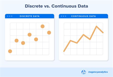 Afbeeldingsresultaten voor continuous data