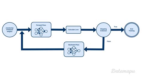 Image result for What Are the Lines Which Connect Neuron in Deep Learning