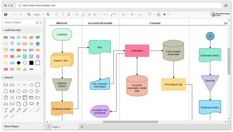 Image result for Audit Flowchart