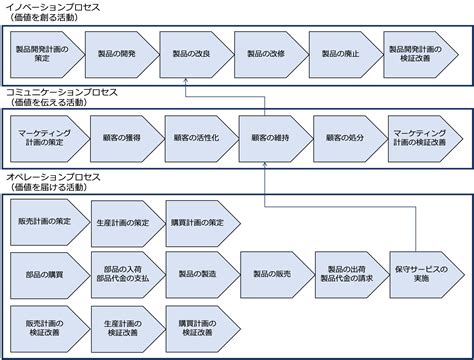 Business. View Diagram に対する画像結果
