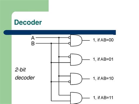 Image result for 2Bits Decoder Logic