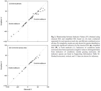 Image result for Problem Algorithms Isa